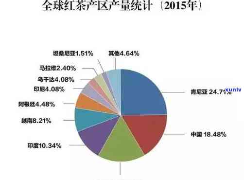 茶饼主产地：全球围内的主要生产国与地区