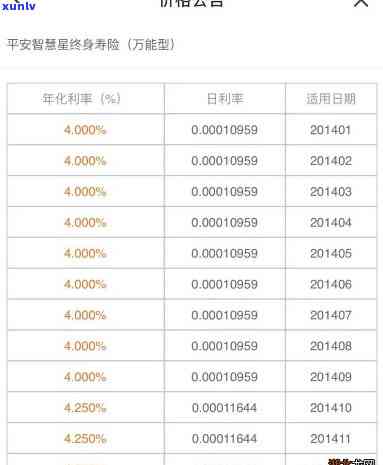 平安万能险逾期解决  全解析