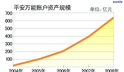 平安万能险能期交吗？最长可期多久？当前政策怎样？