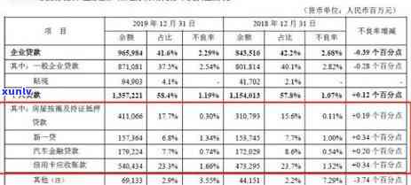 平安新一贷逾期几天对作用，平安新一贷逾期天数对记录的作用解析