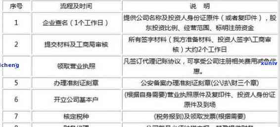 工商逾期8个月怎么办？作用采用及解决办法解析