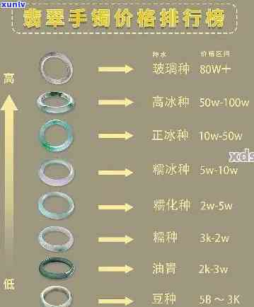 大万翡翠的价格：手镯、项链等全品类一应俱全