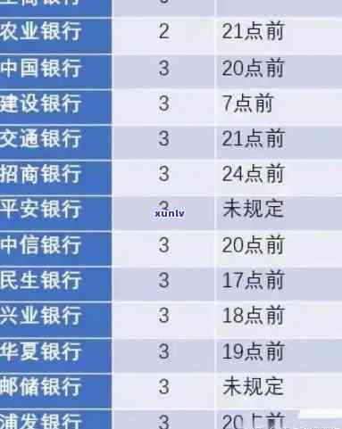 工商银行逾期多久上10天费用多少，工商银行信用卡逾期10天会产生多少费用并影响个人记录？