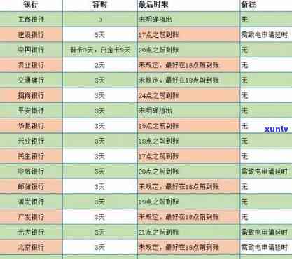 发逾期几天一次性还款有减免吗，发银行信用卡逾期几天可以申请一次性还款并享受减免政策？