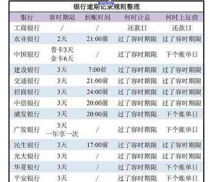 全面解析：蓄卡还款逾期的解决  