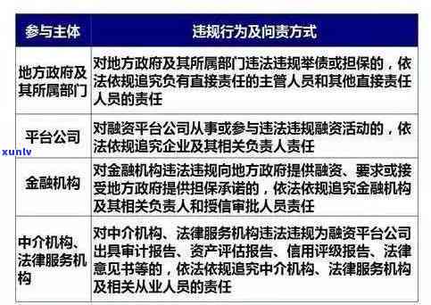 发逾期侦查队怎么处理，发逾期：侦查队如何处理？