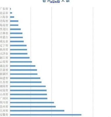 中国多些人逾期被抓：逾期人数持续上升，加强监管力度