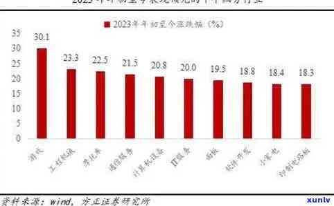 中国多些人逾期被抓：逾期人数持续上升，加强监管力度