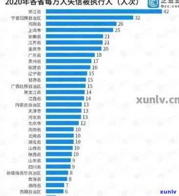 2021中国有多少人逾期，2021年中国逾期人数统计公布