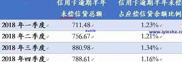 2021中国有多少人逾期，2021年中国逾期人数统计公布