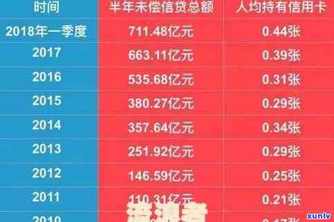 2021中国有多少人逾期，2021年中国逾期人数统计公布