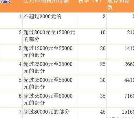 发逾期几天一次性还款有减免吗，发银行逾期几天后一次性还款是不是有减免政策？