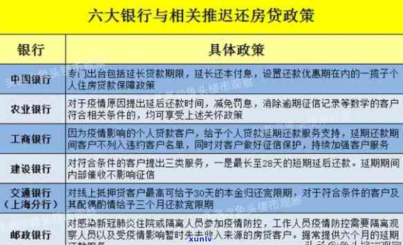 发逾期几天一次性还款有减免吗，发银行逾期几天后一次性还款是否有减免政策？