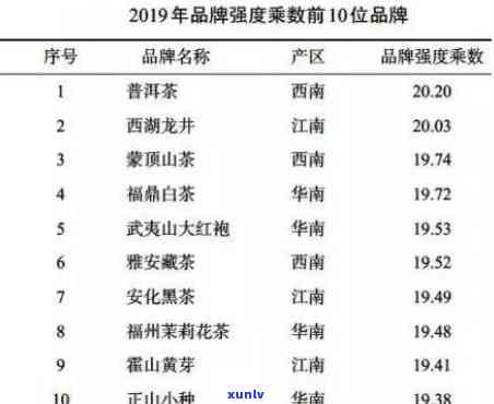 嘉德拍卖茶叶拍卖记录，探究中国茶叶市场：嘉德拍卖茶叶的拍卖记录分析