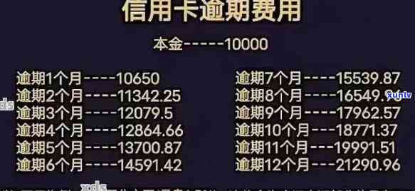 招商银行信用卡取现逾期的费用，熟悉招商银行信用卡取现逾期的费用