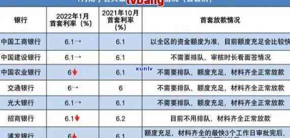 浦发银行减免滞纳金和利息，全攻略！