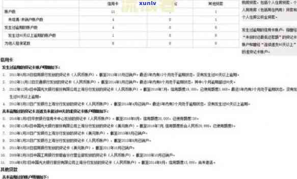 发逾期几天上？作用严重性解析