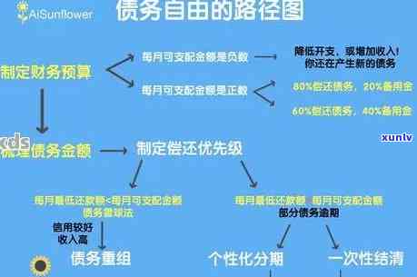 发逾期几天可以要求减免利息和违约金吗？真的吗？知乎答案解析