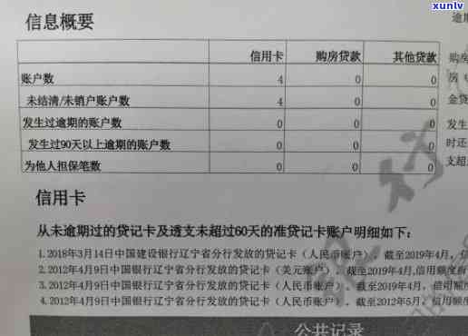 招商逾期分期，解决招商逾期分期疑问，避免信用记录受损