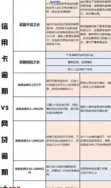 发信用卡3000额度逾期解决  及结果解析