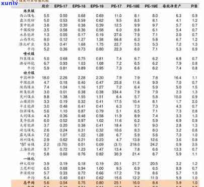 大珠翡翠手串价格全览：图片与价格表一网打尽