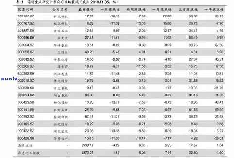 大珠翡翠手串价格全览：图片与价格表一网打尽