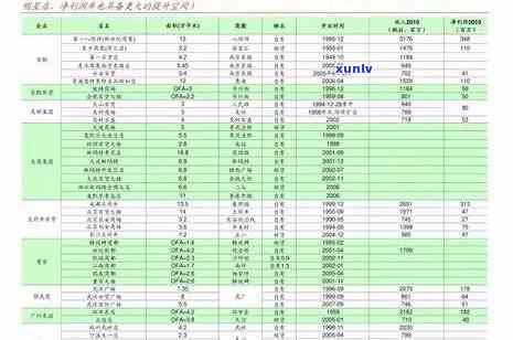 大珠翡翠手串价格全览：图片与价格表一网打尽