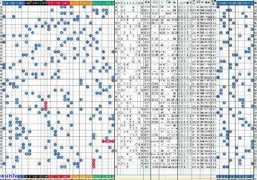 最新大乐透蓝号分布图