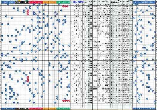 最新大乐透蓝号分布图