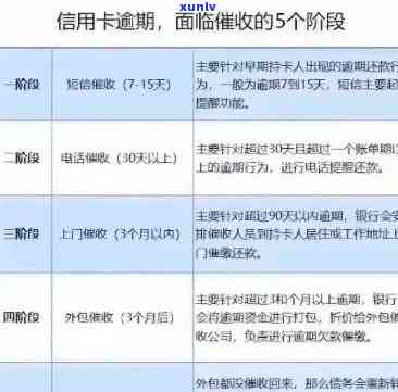 为什么现在信用卡逾期不打 *** 提醒了：信用卡逾期不打 *** ，银行不联系我