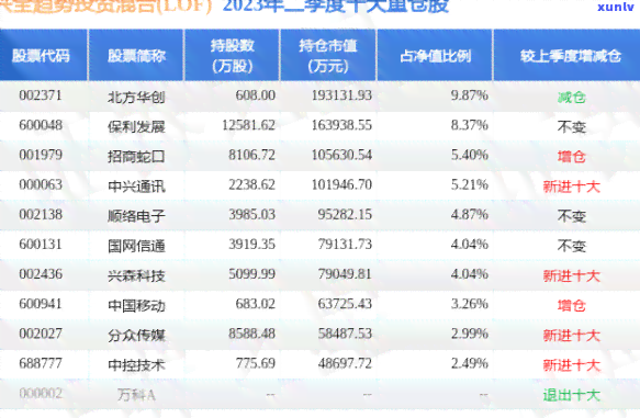 全面了解金堂玉石翡翠原石价格表的详细信息与市场趋势