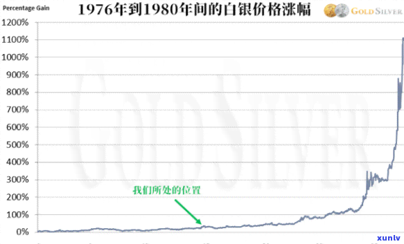 如何评估和处理出土老翡翠，专家教你技巧