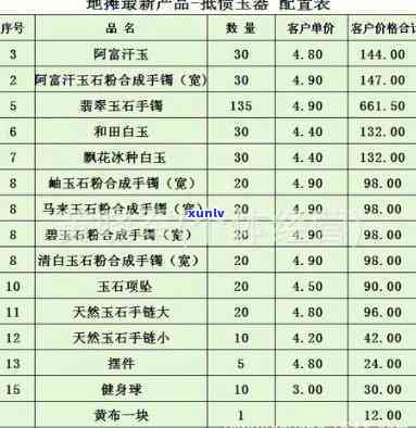 大余玉石翡翠价格全览：最新价格表及参考价