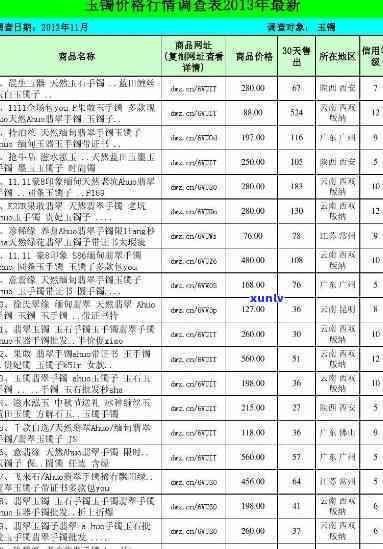 四川手镯玉石价格表：最新行情、图片及大全一览