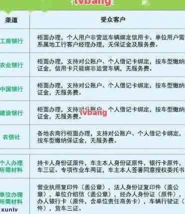 浦发的随借金是不是上？全方位解析浦发随借金