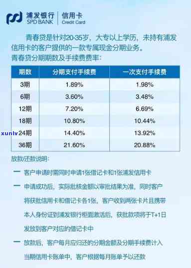 浦发的随借金是不是上？全方位解析浦发随借金