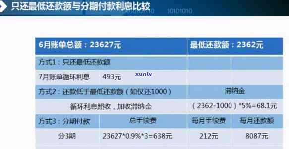 浦发随借金逾期-浦发随借金逾期算信用卡逾期吗