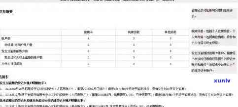 招商逾期11天会否上？作用及解决办法全解析