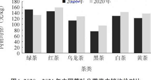 2021年茶叶价格走势，2021年茶叶市场价格分析与预测