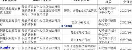 建设银行逾期金额什么意思，解释一下：建设银行逾期金额是什么意思？