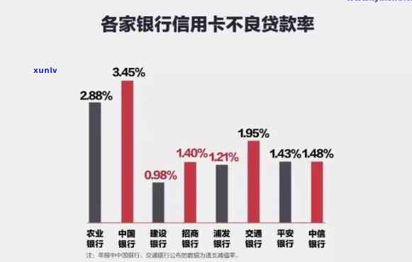 招商15万逾期一年：作用及解决方案