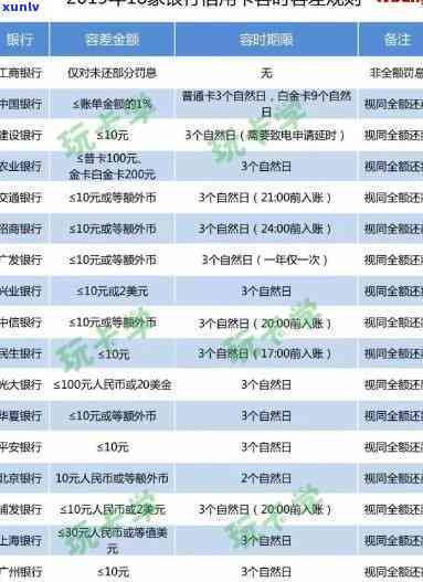 招商银行逾期15天后还清更低额，何时能提额？