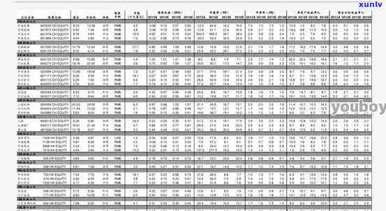 周大福玉手镯价格表：最新最全报价一览