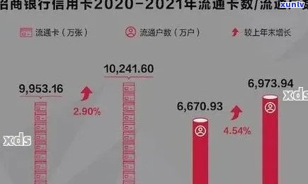 2021年招商信用卡逾期，警惕！2021年招商信用卡逾期风险需留意