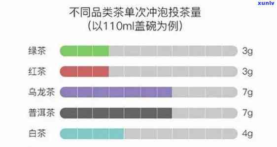 泡茶投茶比例：如何确定合适的茶叶投放量？