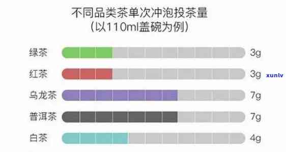 一般投茶多少克，如何确定投茶量：一般情况下应该投放多少克茶叶？