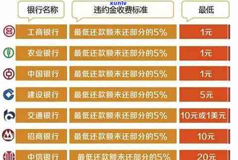 发银行逾期三个月以上,请求全额还款，发银行：逾期三个月以上需全额还款