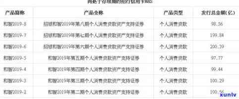 招商联金融逾期3个月：结果与解决办法