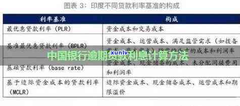 中国银行的逾期怎么计算，熟悉中国银行的逾期利息计算  