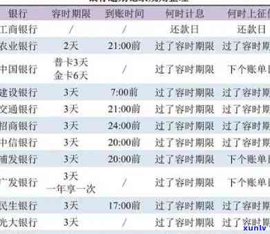 中国银行货逾期-中国银行逾期多久能消